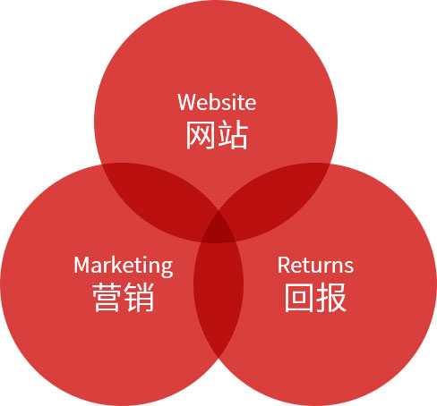 南宁高端网站制作服务商