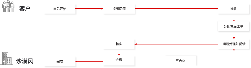 南宁网站运营维护